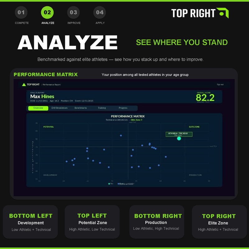 Analyze